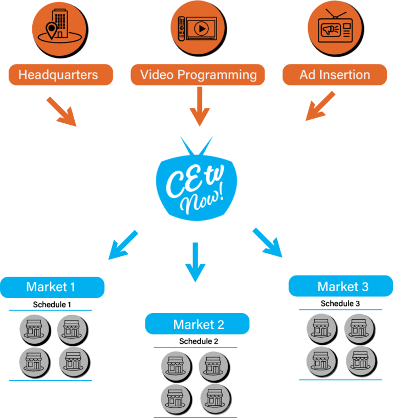 Content Control Integrate Your Brand with TV CETV Now!